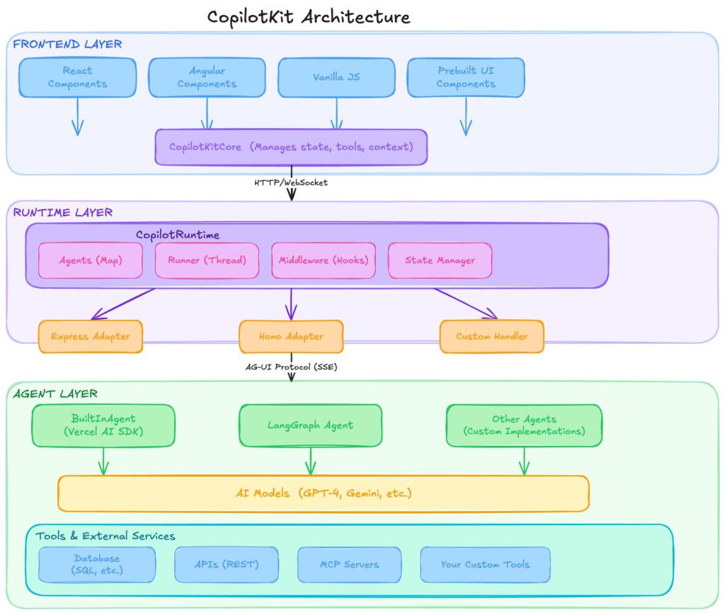 The current image has no alternative text. The file name is: architecture-diagram.png
